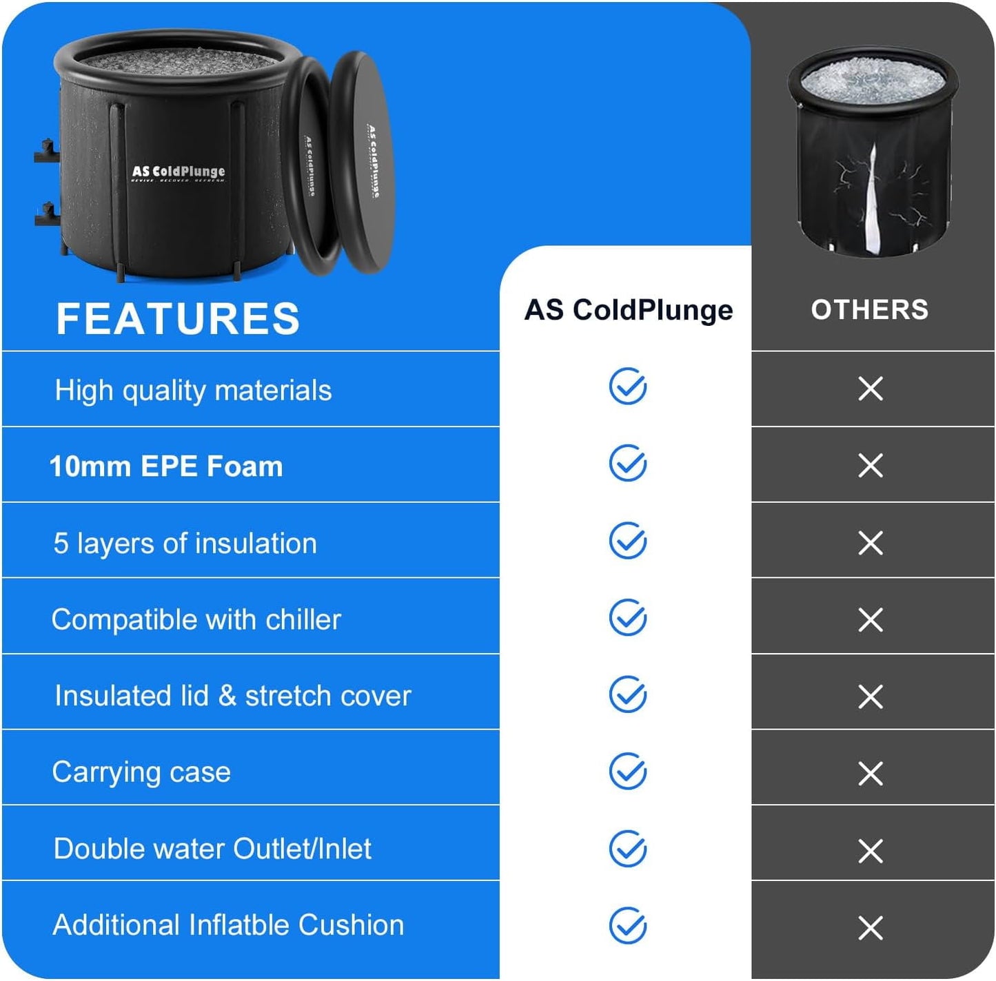 AS Coldplunge XL Ice Bath Tub for Cold Plunge, Ice Pod with Lid & Cover, Inflatable Ice Bucket with 2 Drain Valves for Chiller, Cold Therapy Recovery